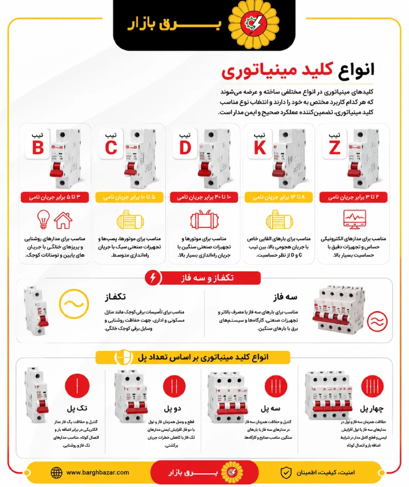 انواع کلید مینیاتوری