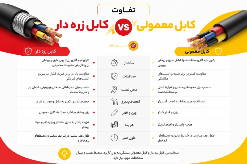 تفاوت کابل زره دار با کابل معمولی