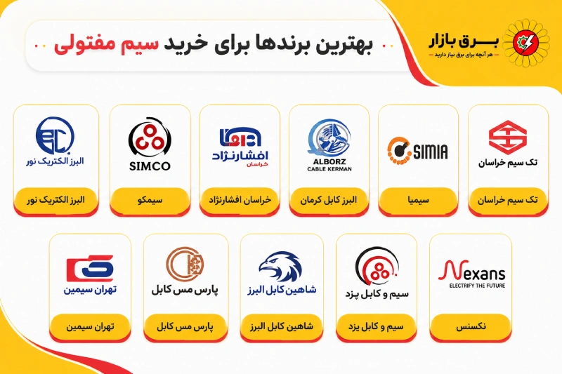 معرفی بهترین برندها برای خرید سیم مفتولی