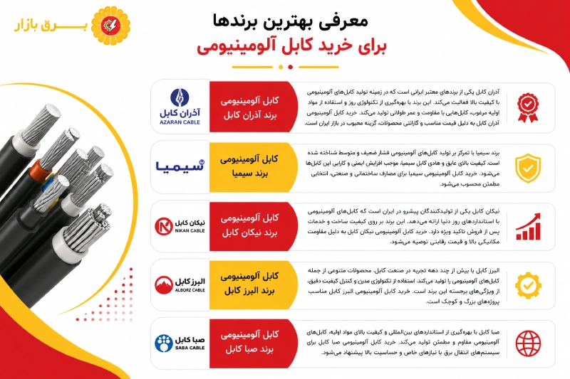 معرفی بهترین برندها برای خرید کابل آلومینیومی
