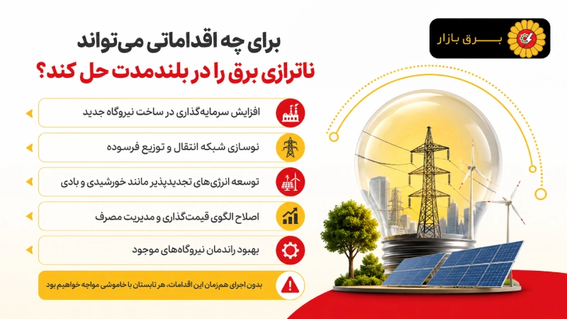 چه اقداماتی می‌تواند ناترازی برق را در بلندمدت حل کند؟