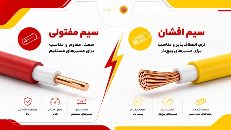 انواع سیم برق ساختمان: مفتولی و افشان