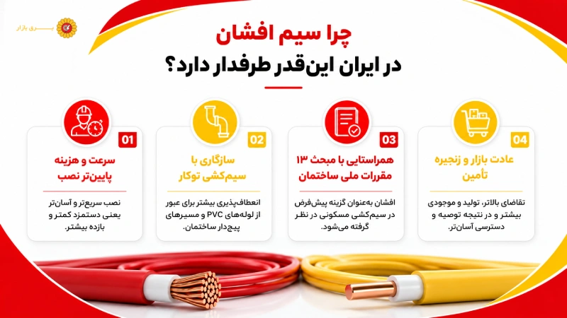 چرا سیم افشان در ایران این‌قدر طرفدار دارد؟